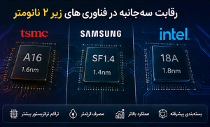 رقابت TSMC، سامسونگ و اینتل برای تراشه زیر ۲ نانومتر